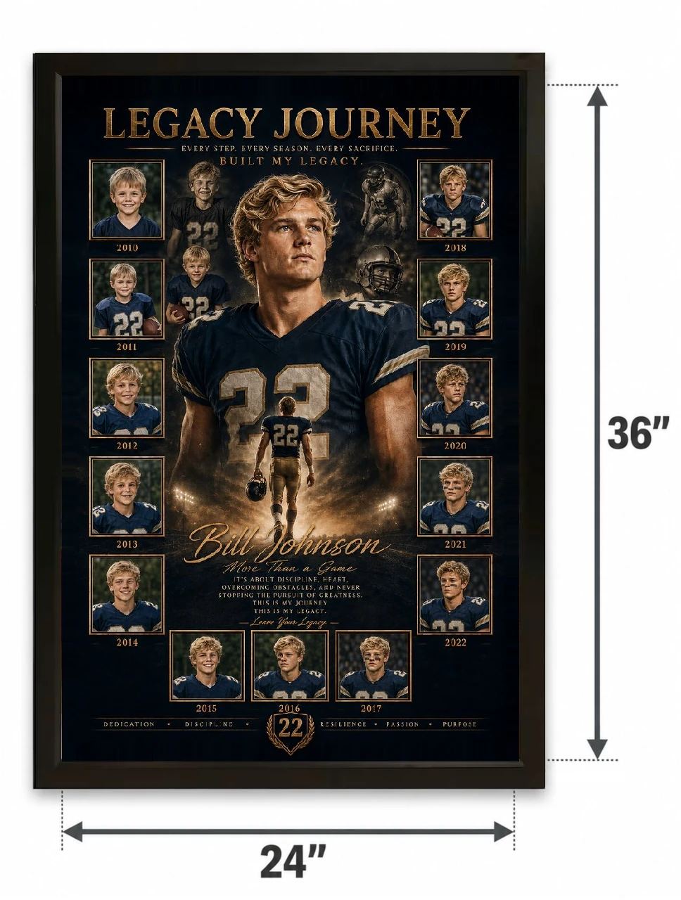 Journey size comparison