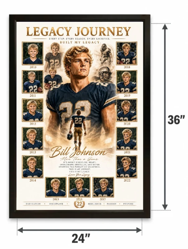 Journey size comparison